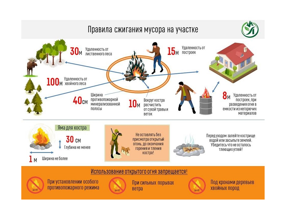 Правила безопасности при сжигании мусора.